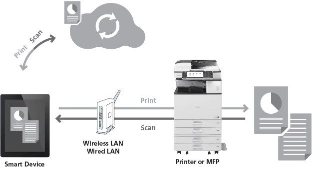 cach-scan-tai-lieu-bang-smart-device-print-scan